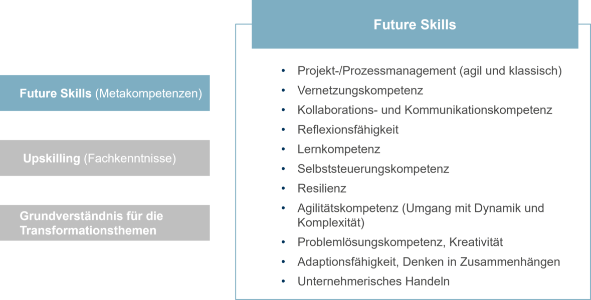 0104_Empowerment der Mitarbeitenden