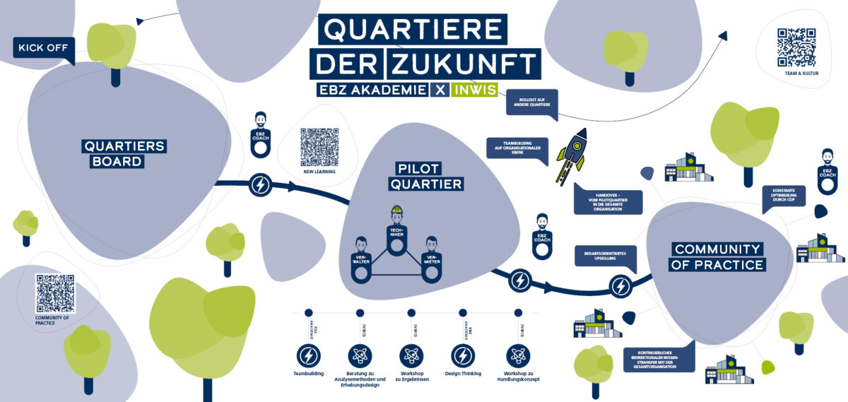 Change und Kultur_Grafik Transformationsbegleitung