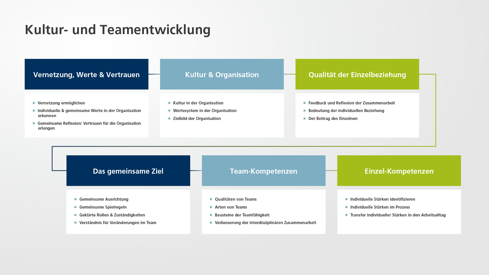 Change & Kultur_Consulting_Kultur_und_Teamentwicklung_neu