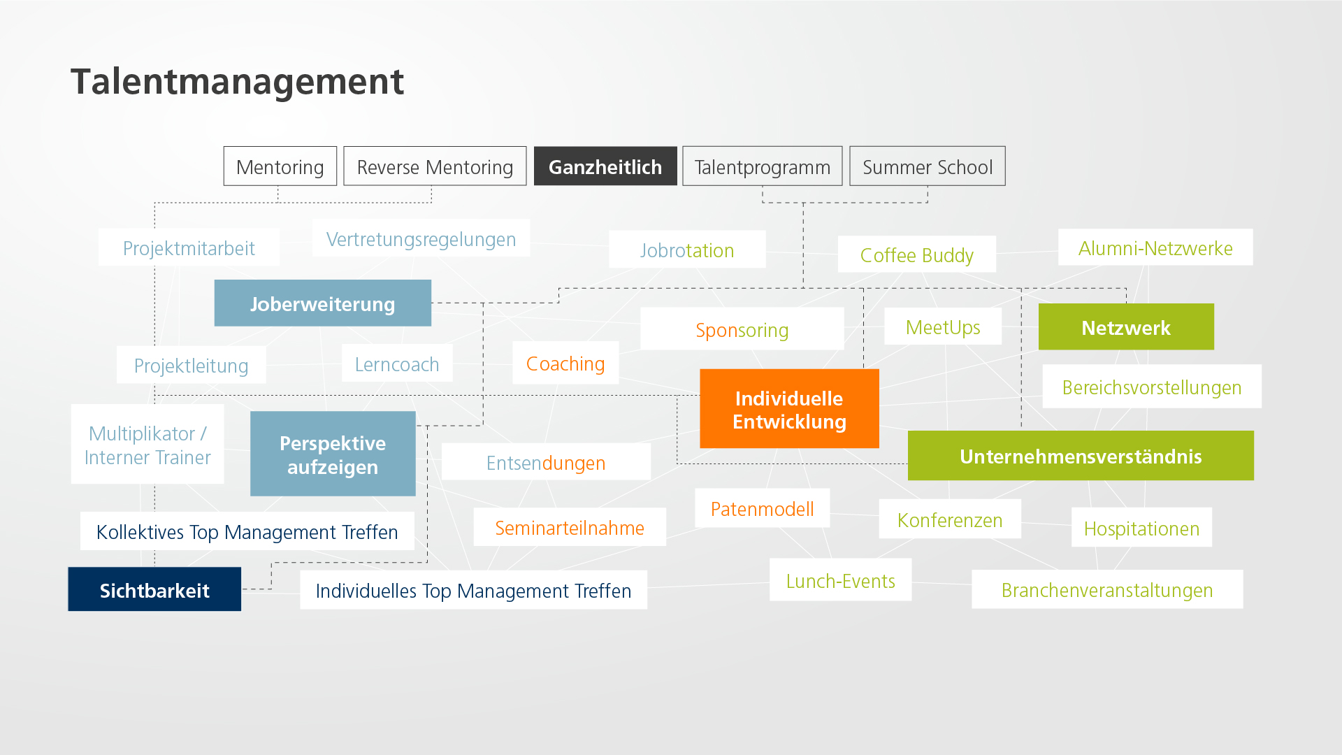 Talentmanagement_Consulting_Talentmanagement