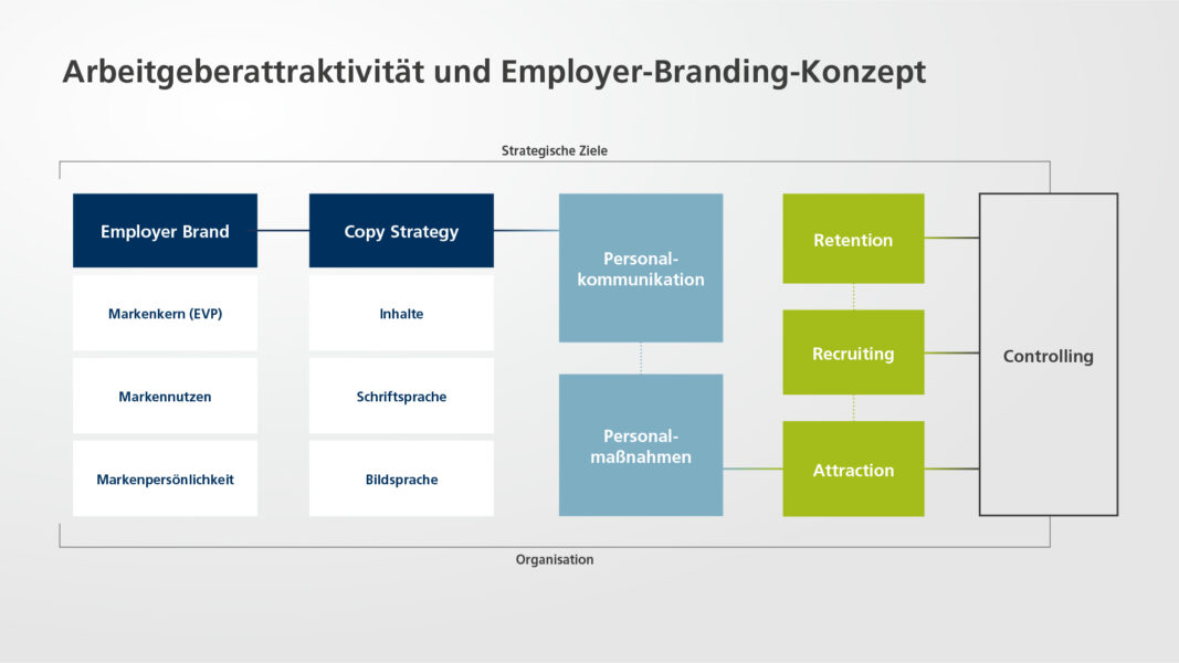 Strategische Personalbedarfsplanung_Consulting_Arbeitgeberattraktivität