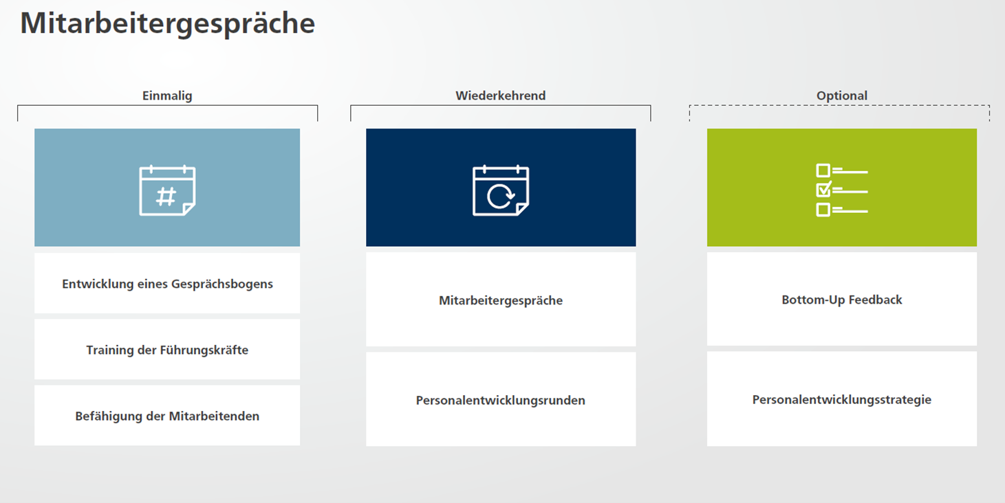 Personalentwicklungstools_Mitarbeitergespräche