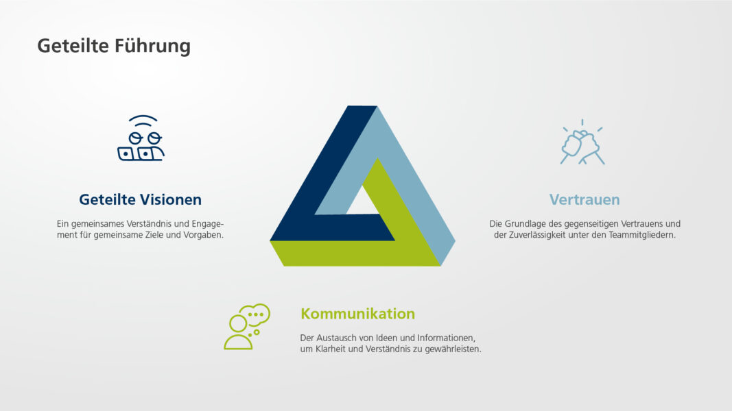 Shared Leadership: Ein Zukunftsmodell für die Wohnungswirtschaft