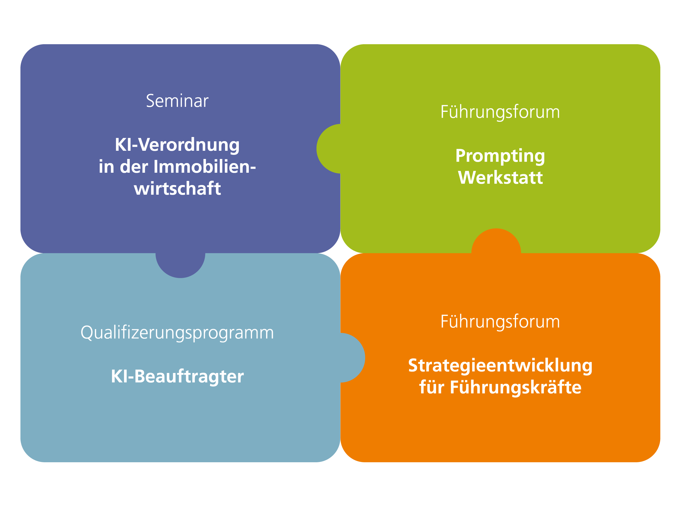 AK_Grafik_Digitalisierung und IT-01_new-01