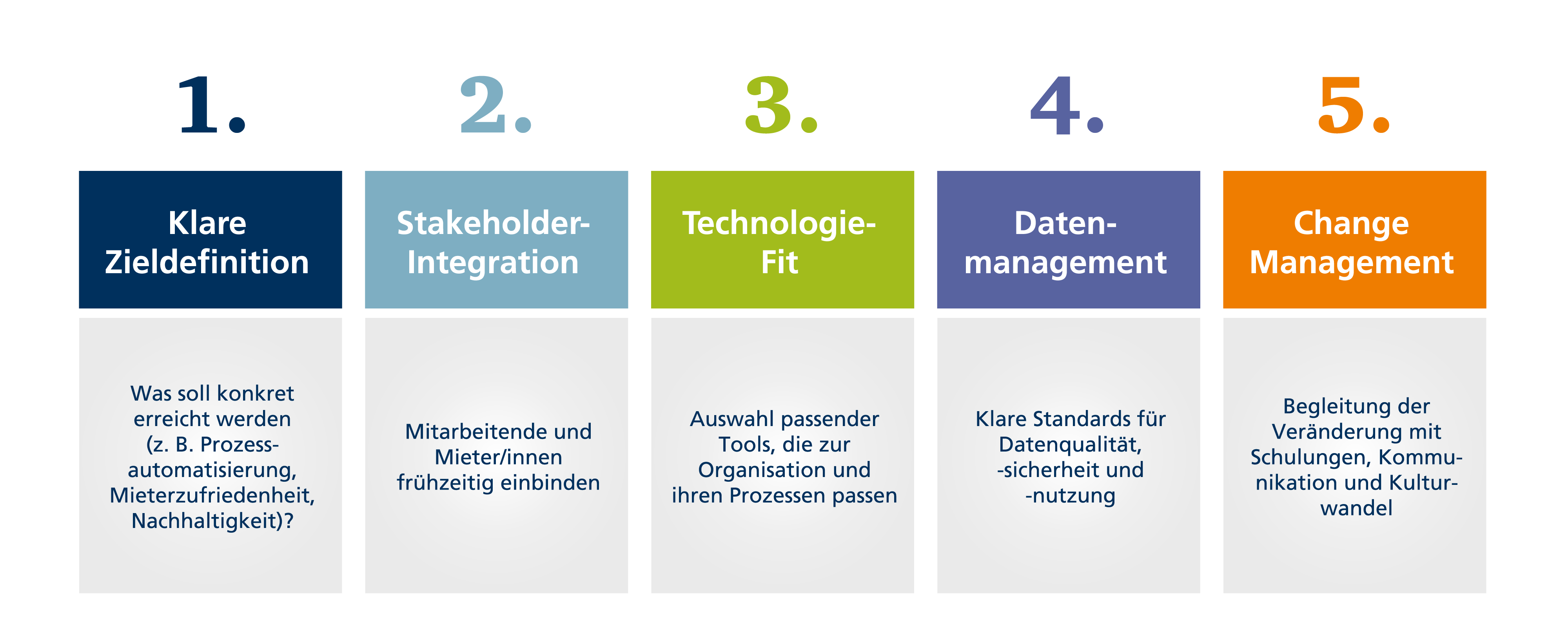 AK_Grafik_Digitalisierung und IT-02_new