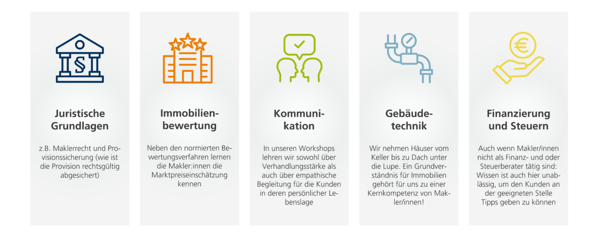 Makler_Themen_Schwerpunkte