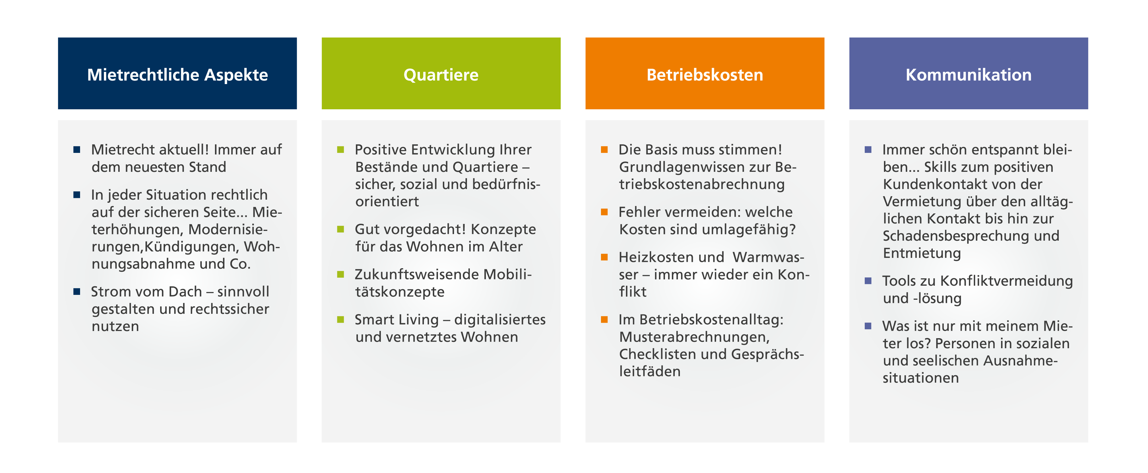 Vermietung, Bestand, Quartiere_AK_Grafik_Fortbildungsbedarf
