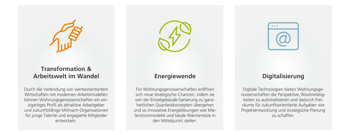 AK_Grafik_Genossenschaft_Handlungsfelder