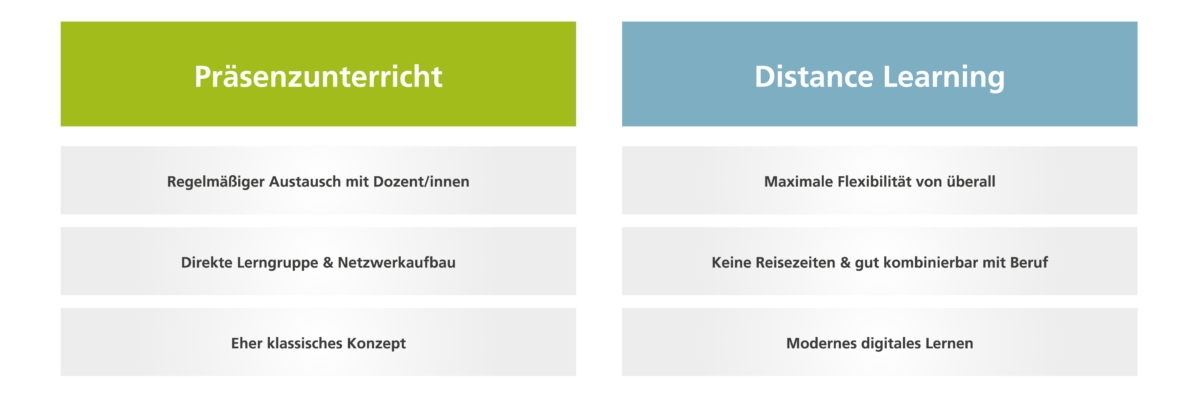 Ausbildung und Karriere_Präsenz oder Distance Learning