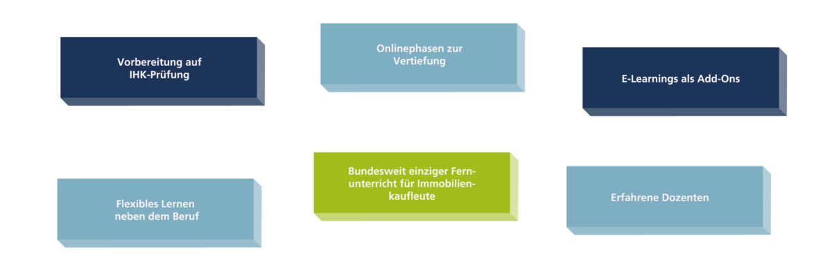 Ausbildung und Karriere_Vorteile des Lehrgangs Immobilienkaufmann Distance Learning